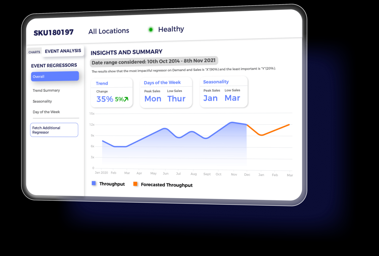 Replenishment Planning Software - ThroughPut Inc Replenishment Planning Software - ThroughPut Inc
