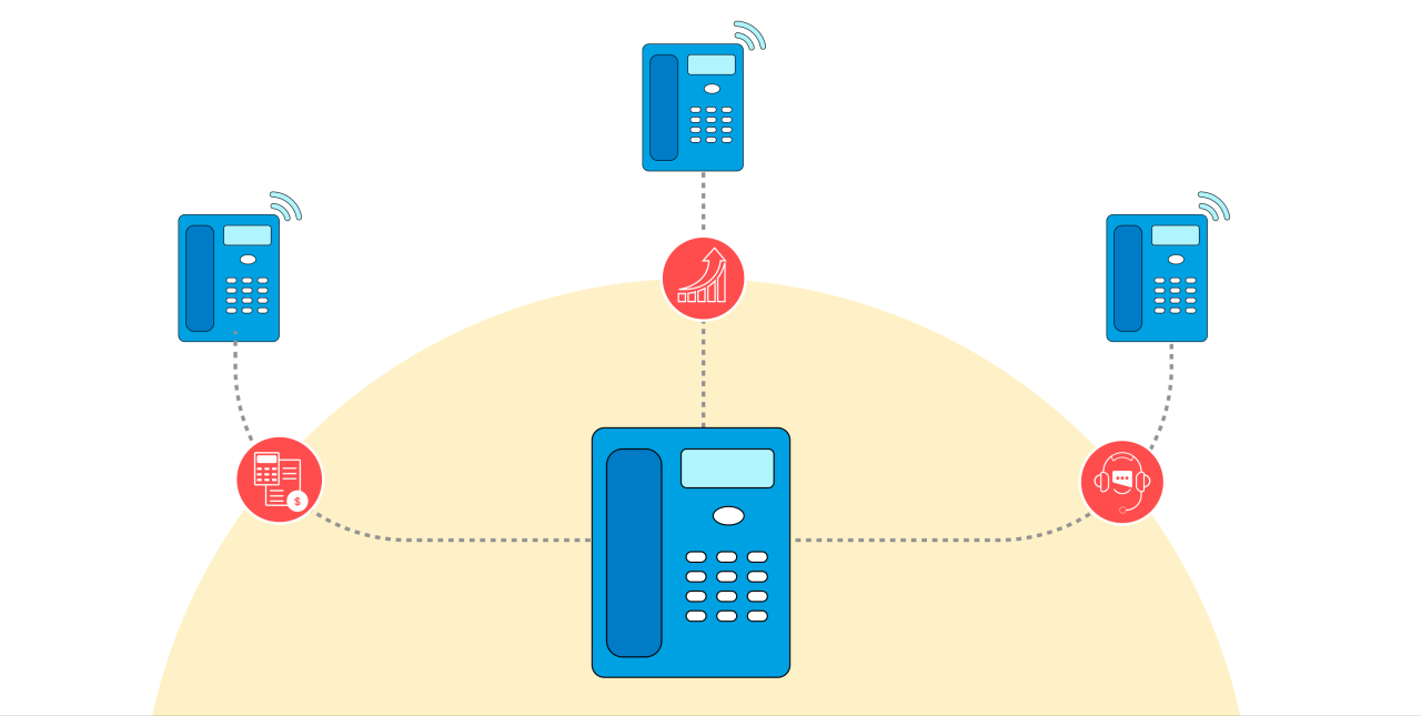 Best phone system for small office