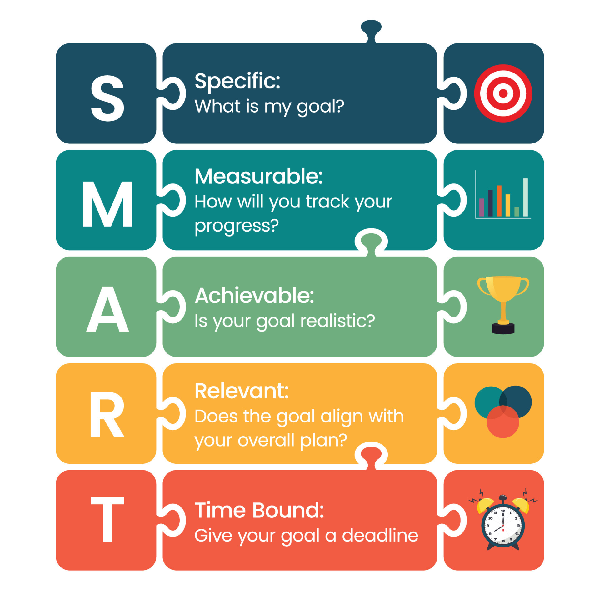 Smart Goals Examples Rehabilitation at James Goldsbrough blog Smart Goals Examples Rehabilitation at James Goldsbrough blog