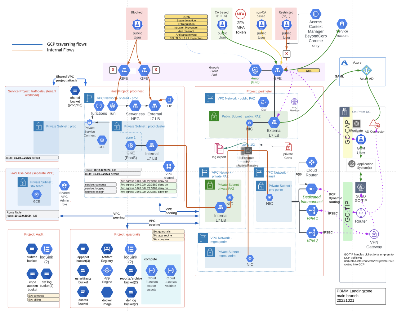From A to GCP - a cloud computing from Google | LCloud From A to GCP - a cloud computing from Google | LCloud
