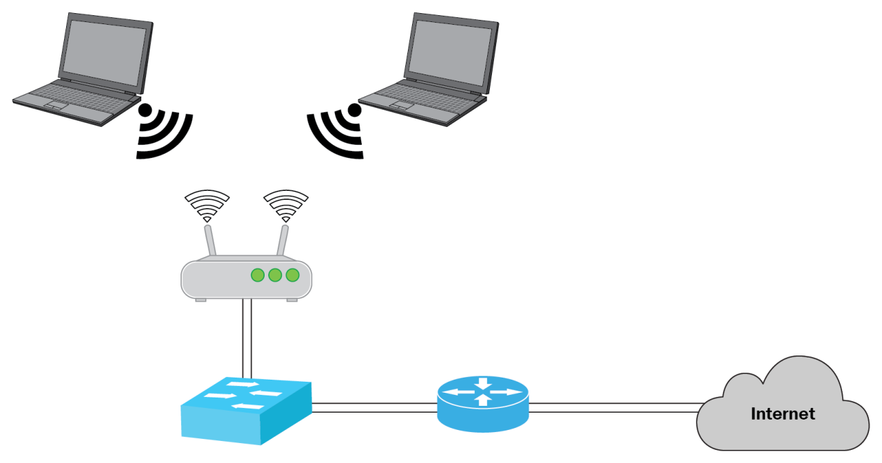Small office phone system